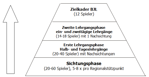 ablauf kaderbildung16